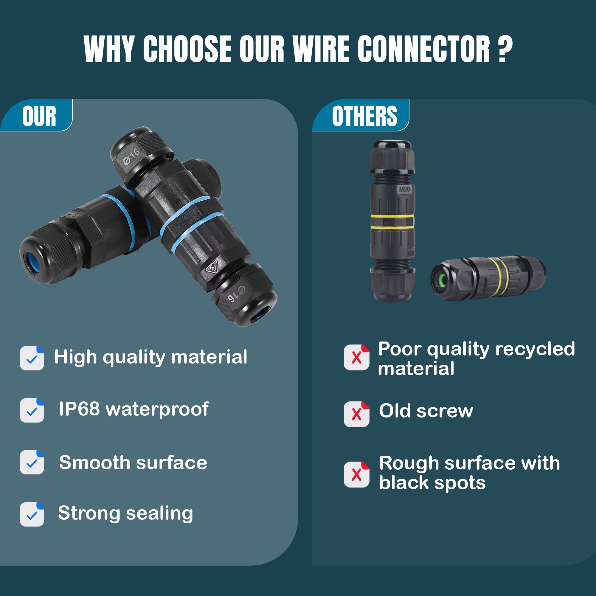 Waterproof Electrical Junction Box Cable Connector Wire IP68 UK~3556
